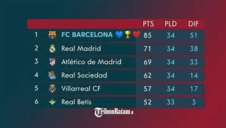 Klasemen Liga Spanyol Hari Ini