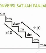 Tangga Cm Dm